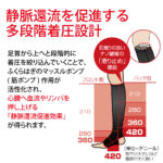 legshaper